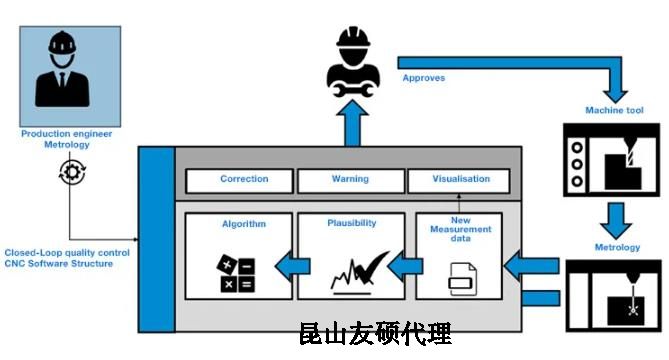 那曲蔡司那曲三坐标测量机